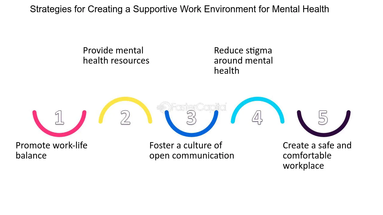 Strategies for Creating a Supportive Work Environment for Mental Health - NewIssue: Addressing Mental Health Challenges at Work
